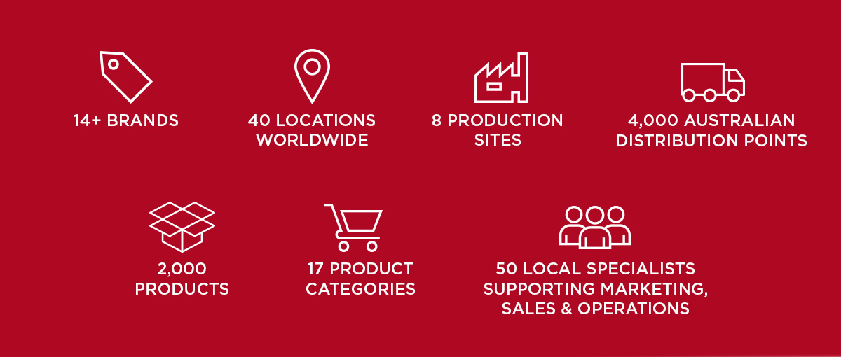 About Us Banner Icons Only 1200x510px